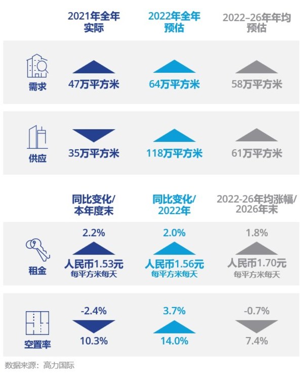 上海高標(biāo)倉(cāng)租賃市場(chǎng)情況