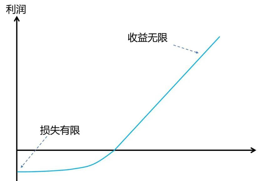 企業(yè)如何應(yīng)對不確定性(圖1)