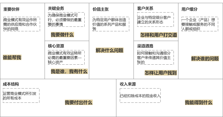 IT人必知，互聯(lián)網(wǎng)主流商業(yè)模式