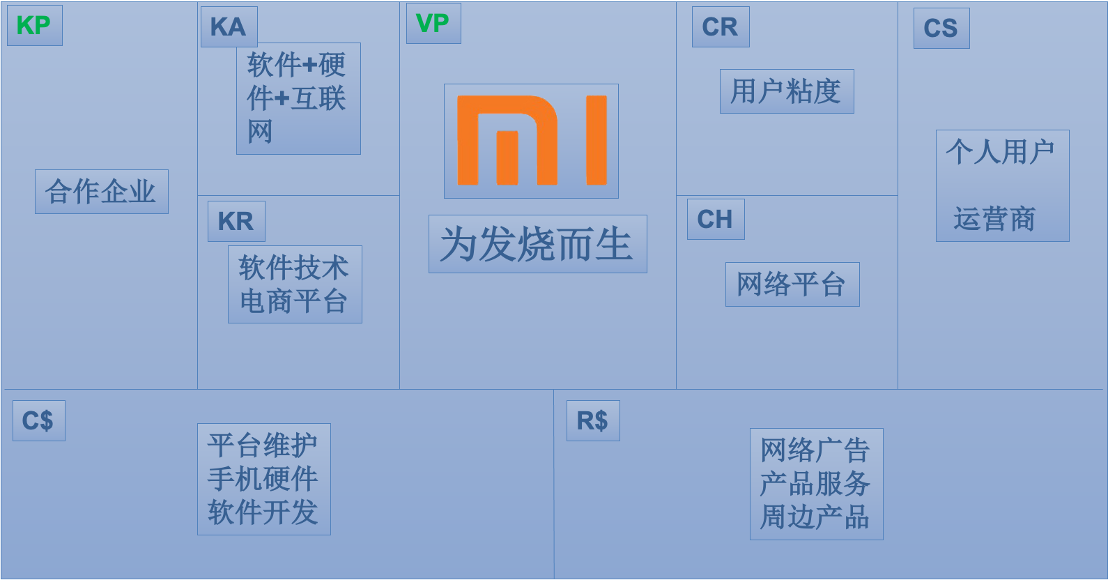 IT人必知，互聯(lián)網(wǎng)主流商業(yè)模式