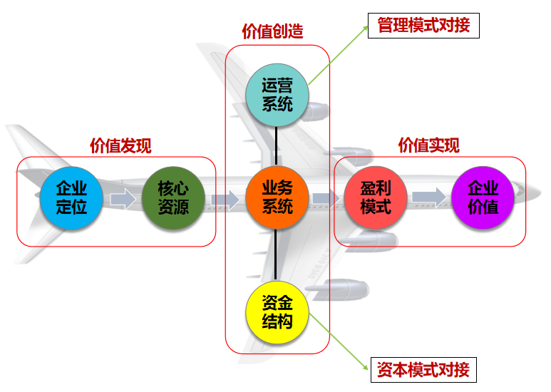 商業(yè)模式是什么之商業(yè)模式七星陣(圖2)