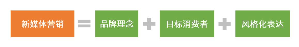 打破傳統(tǒng)品牌人格化塑造思維，抖音風格化塑造才是王道(圖5)