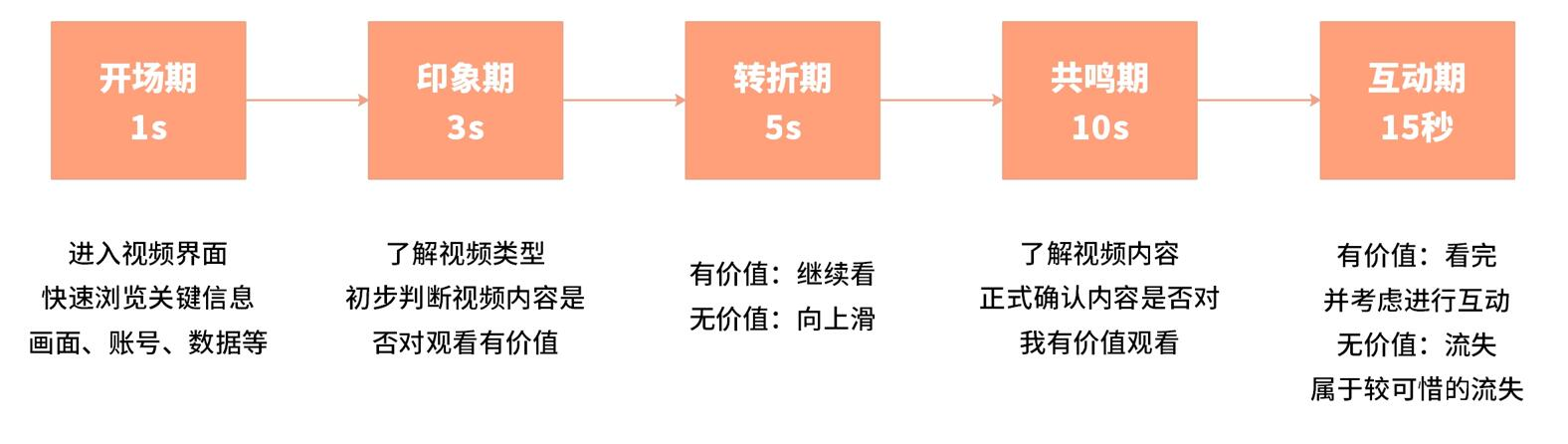 做抖音常踩雷的三條紅線(xiàn)之內(nèi)容輸出(圖2)