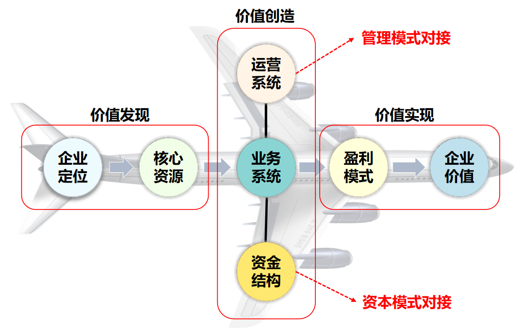 獨創(chuàng)工具(圖5)