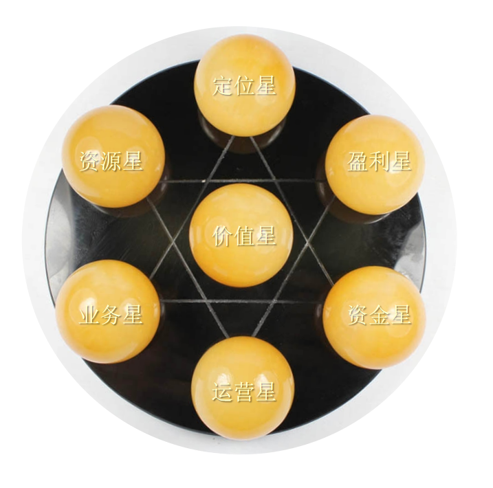 獨創(chuàng)工具(圖2)