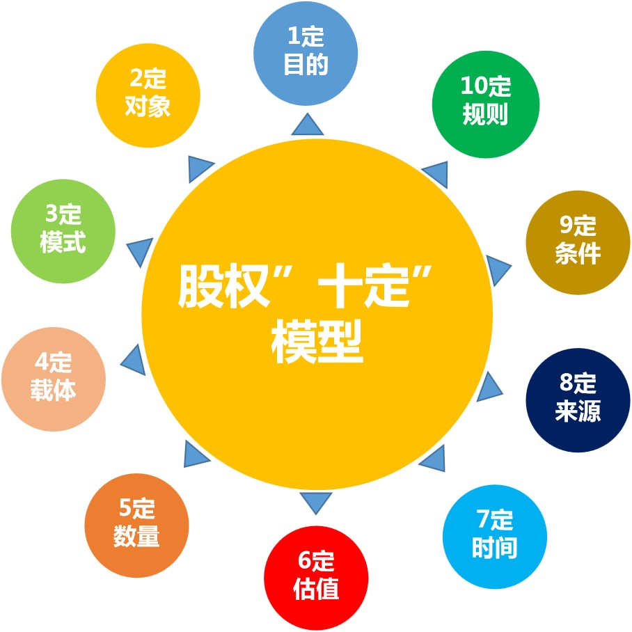 股權(quán)激勵(圖4)