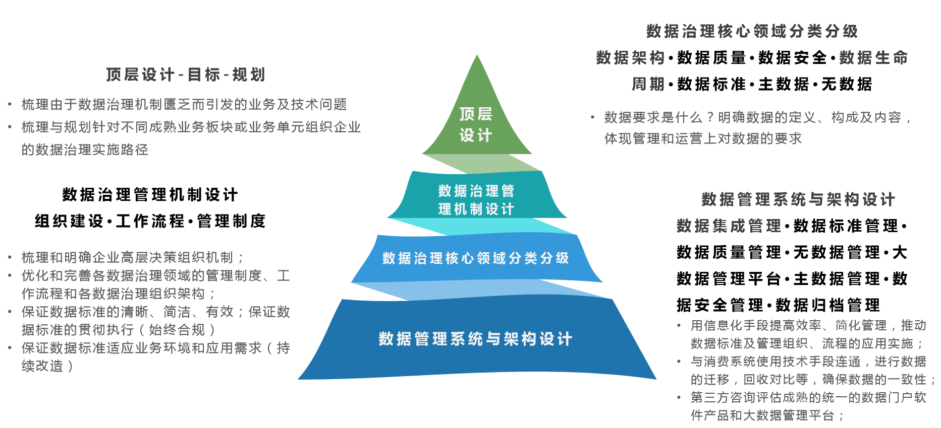 數(shù)字化轉(zhuǎn)型升級(jí)(圖7)