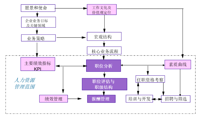 組織發(fā)展規(guī)劃與人力資源規(guī)劃(圖3)