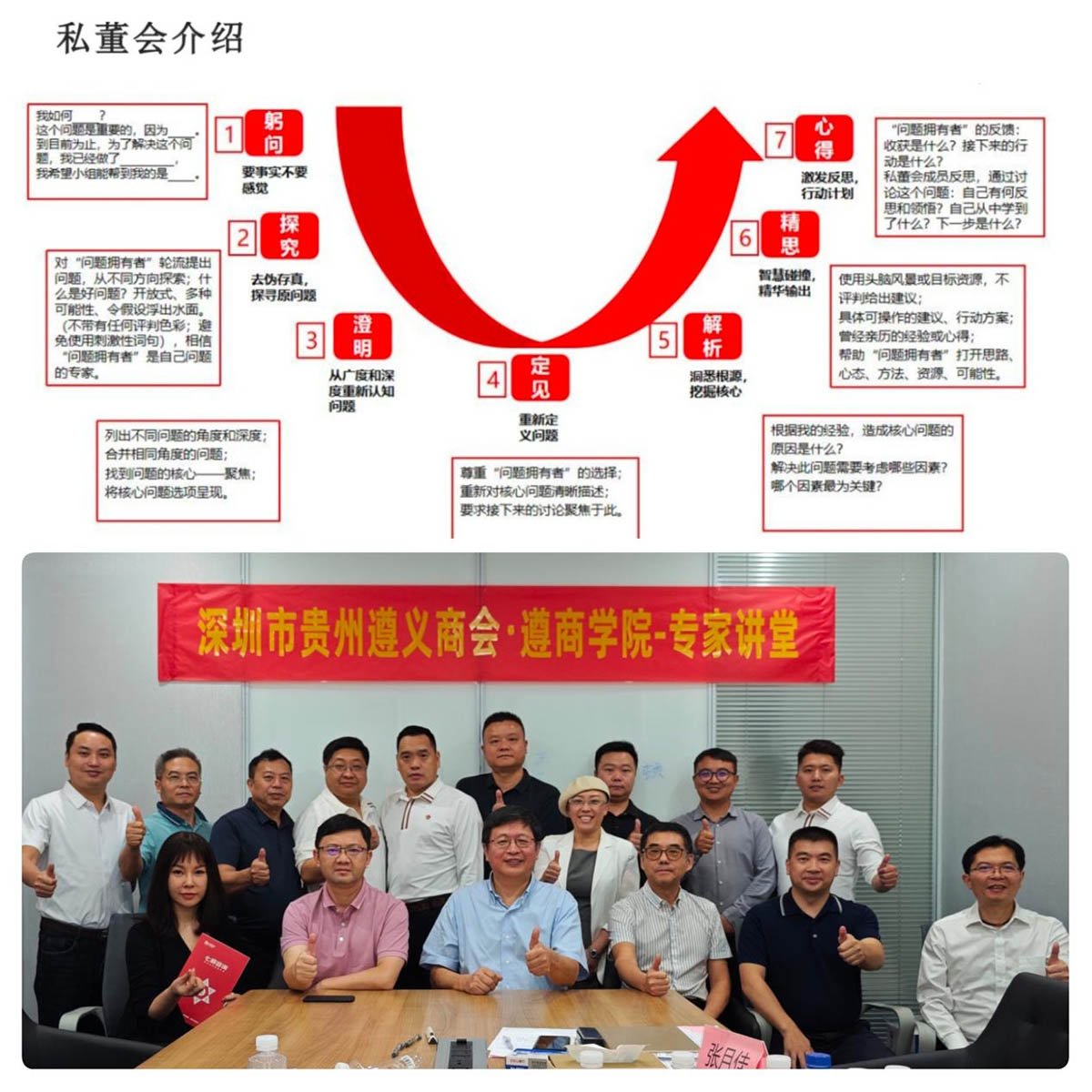 七鼎咨詢助力遵義商會私董會圓滿成功舉行(圖2)