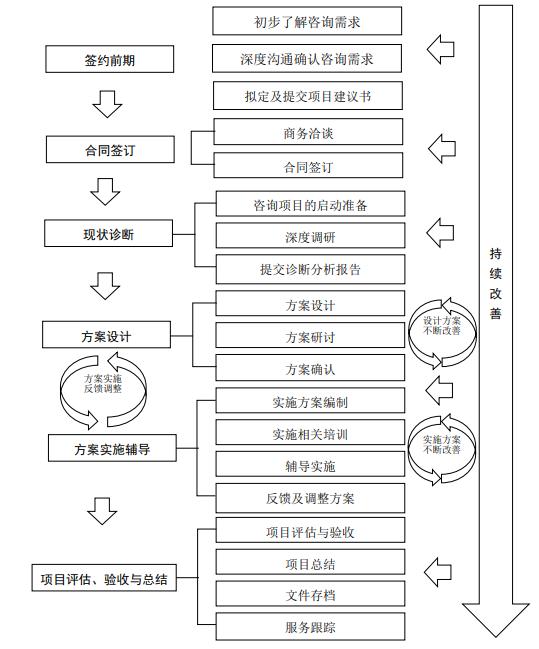 企業(yè)碰到困難時(shí)要及時(shí)請(qǐng)管理咨詢公司(圖3)
