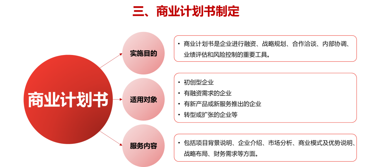 年底了，企業(yè)需要做哪些事情？(圖4)