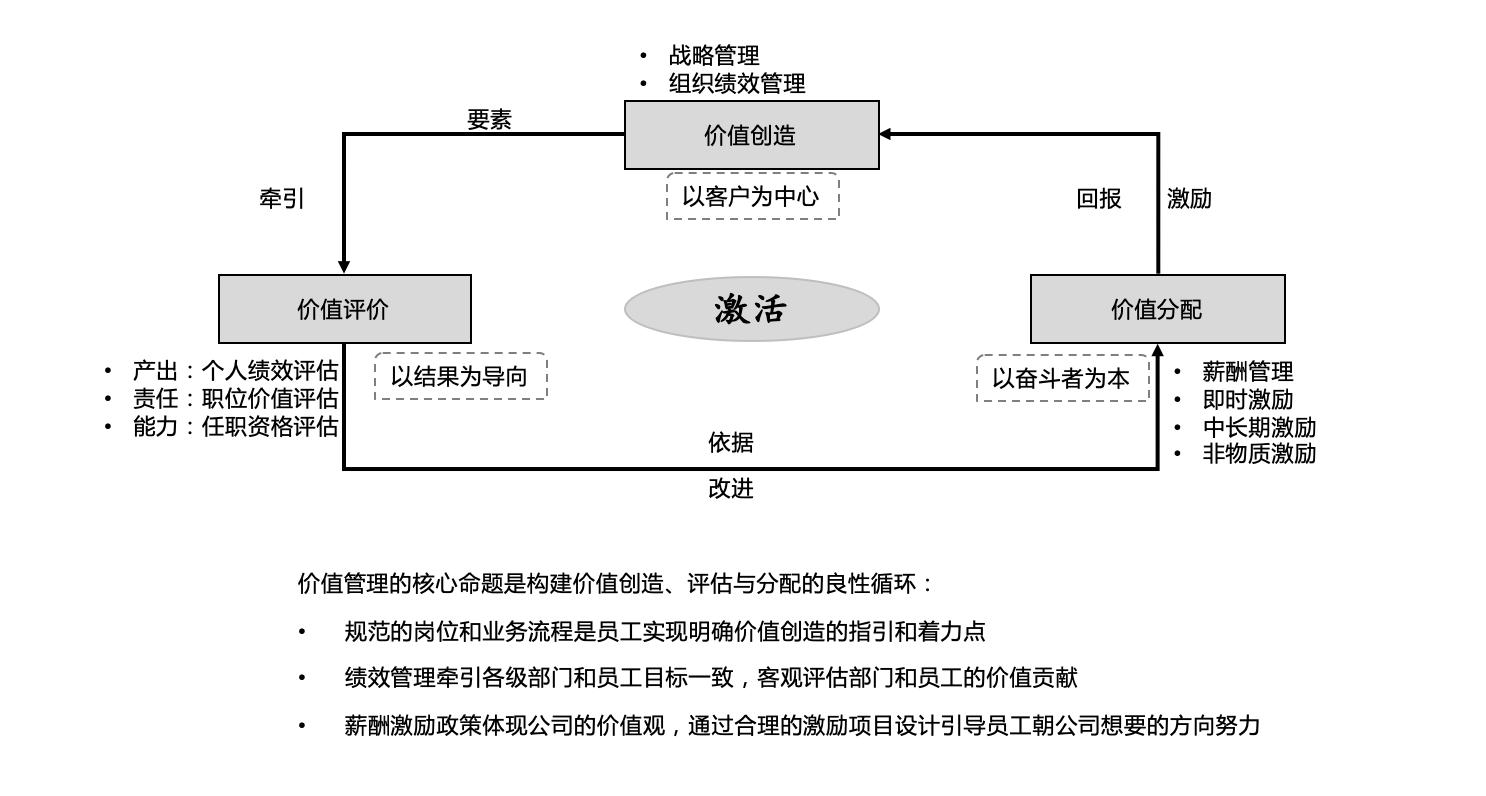 企業(yè)可以通過OKR給員工賦能(圖1)
