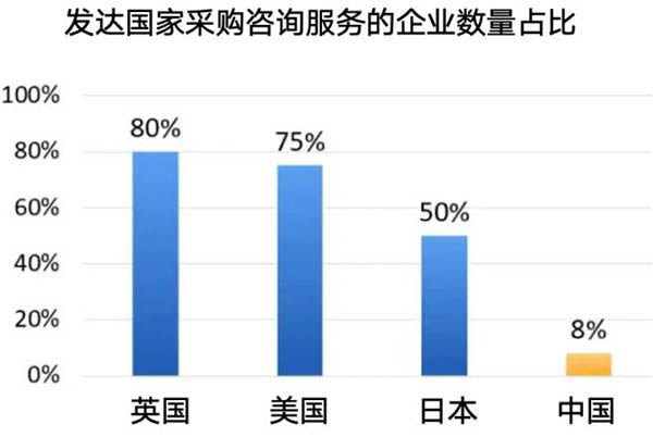 咨詢公司就是企業(yè)家的眼口手(圖2)