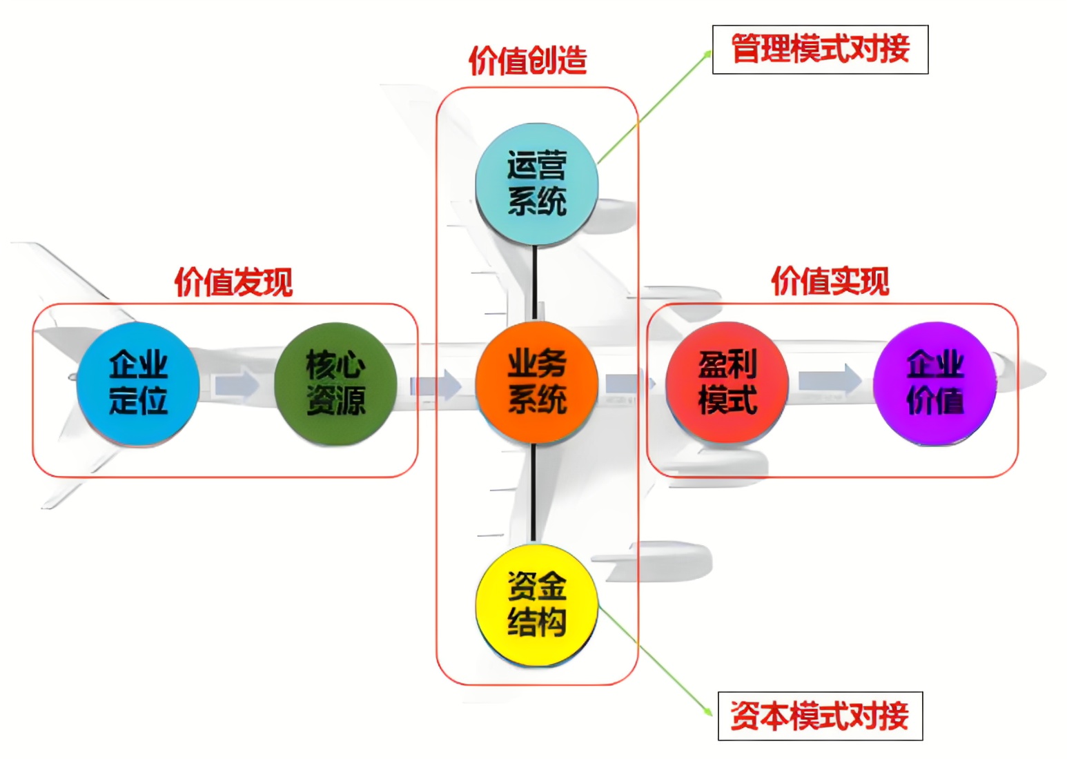 商業(yè)模式創(chuàng)新設(shè)計(圖2)