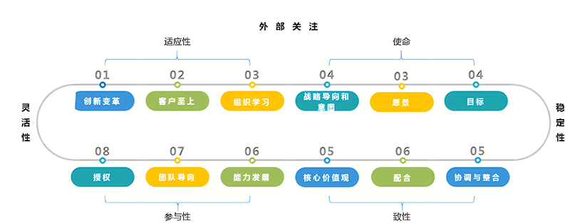 團(tuán)隊(duì)及企業(yè)文化打造(圖1)