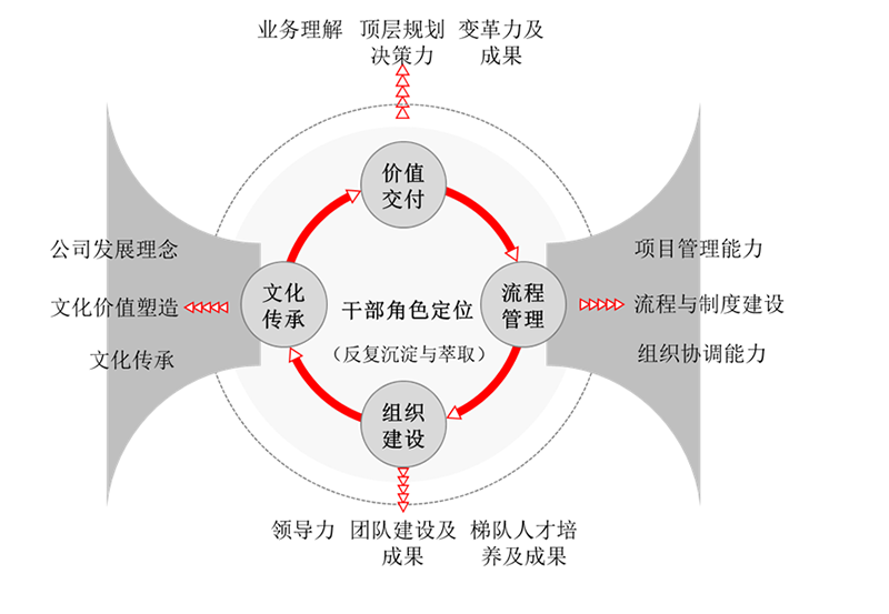團(tuán)隊(duì)及企業(yè)文化打造(圖1)