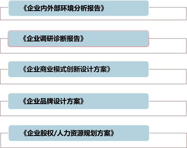 客滿(mǎn)天餐飲商業(yè)模式咨詢(xún)案例(圖2)
