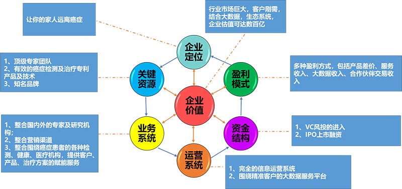 K生物公司戰(zhàn)略與商業(yè)模式實操案例(圖6)