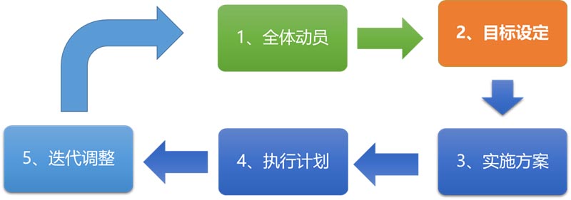 K生物公司戰(zhàn)略與商業(yè)模式實操案例(圖7)