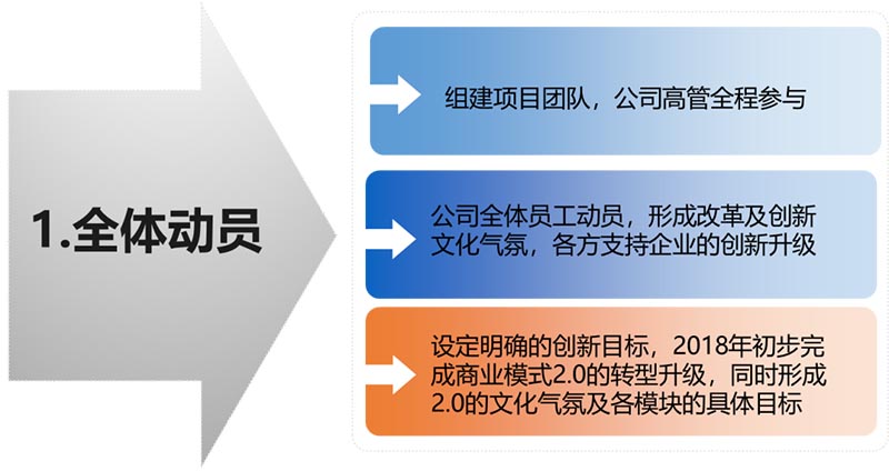 K生物公司戰(zhàn)略與商業(yè)模式實操案例(圖8)