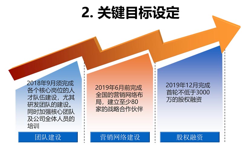 K生物公司戰(zhàn)略與商業(yè)模式實操案例(圖9)