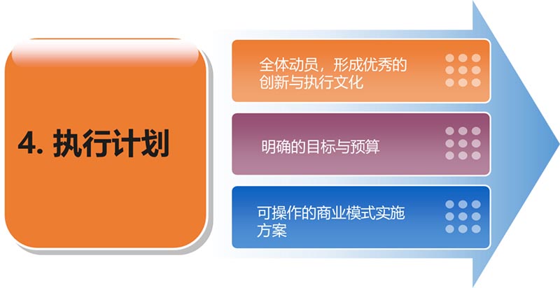 K生物公司戰(zhàn)略與商業(yè)模式實操案例(圖11)