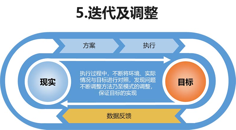 K生物公司戰(zhàn)略與商業(yè)模式實操案例(圖12)