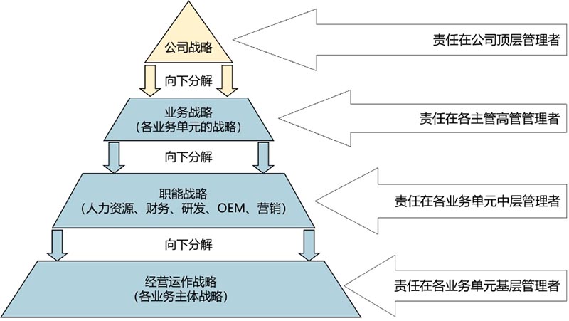 Y玩具公司戰(zhàn)略與商業(yè)模式實(shí)操案例(圖6)