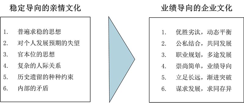 Y玩具公司戰(zhàn)略與商業(yè)模式實(shí)操案例(圖7)