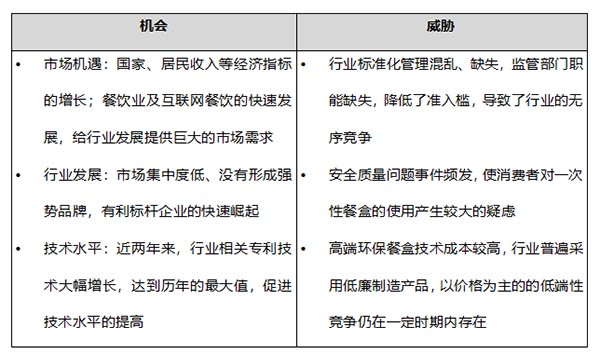 某港資餐飲生產(chǎn)型企業(yè)商業(yè)模式設(shè)計(jì)(圖1)