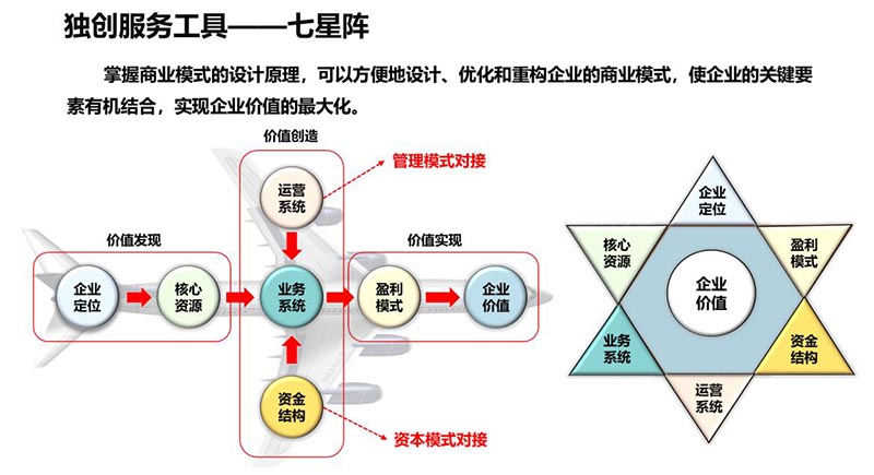 某港資餐飲生產(chǎn)型企業(yè)商業(yè)模式設(shè)計(jì)(圖4)