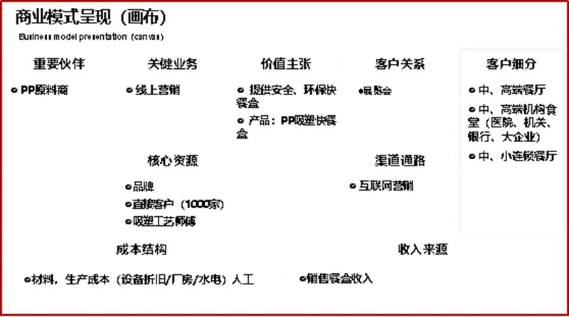 某港資餐飲生產(chǎn)型企業(yè)商業(yè)模式設(shè)計(jì)(圖5)