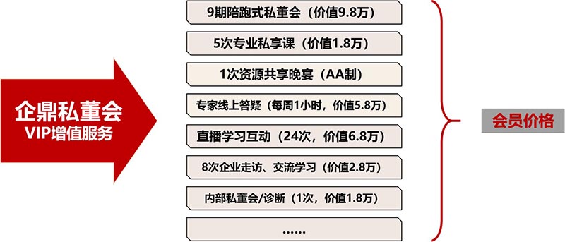 企鼎私董會會員服務(圖1)