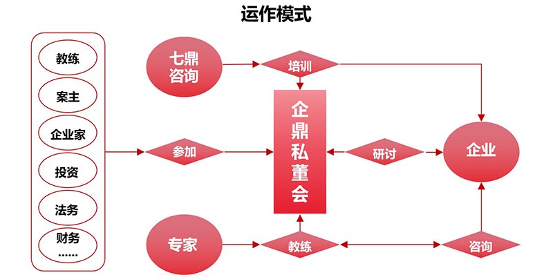 企鼎私董會會員服務(圖3)