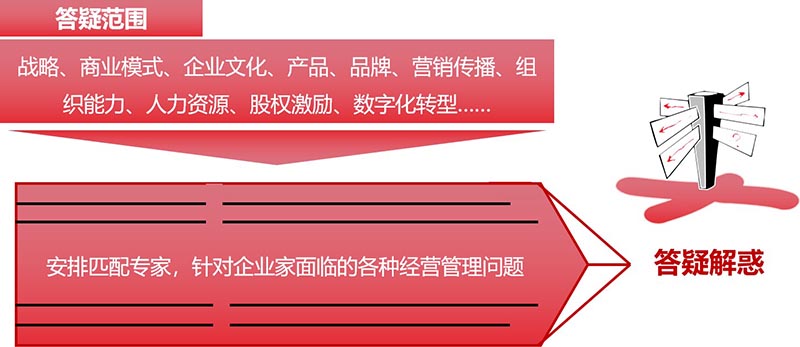 企鼎私董會會員服務(圖9)