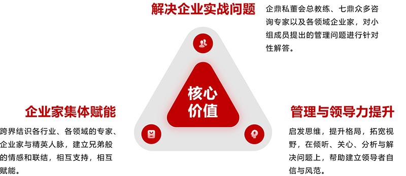 企鼎私董會(huì)核心優(yōu)勢(shì)(圖1)