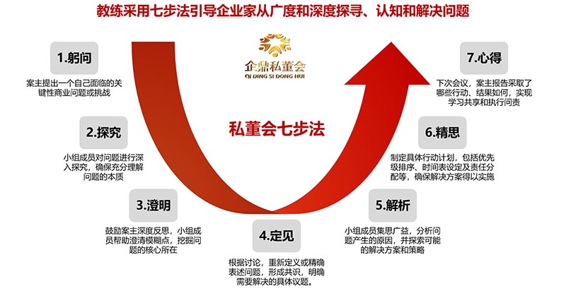 企鼎私董會(huì)核心優(yōu)勢(shì)(圖4)