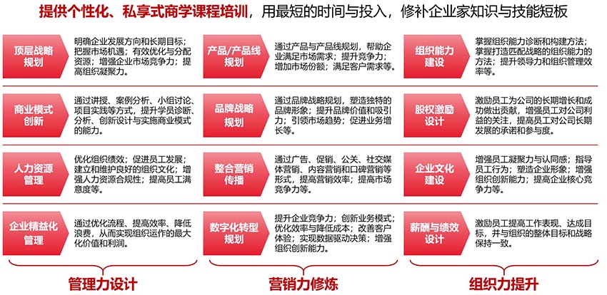 企鼎私董會會員服務(圖5)