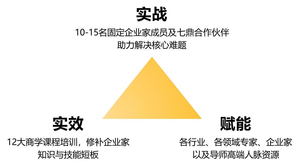 企鼎私董會，助力企業(yè)成就夢想！(圖4)