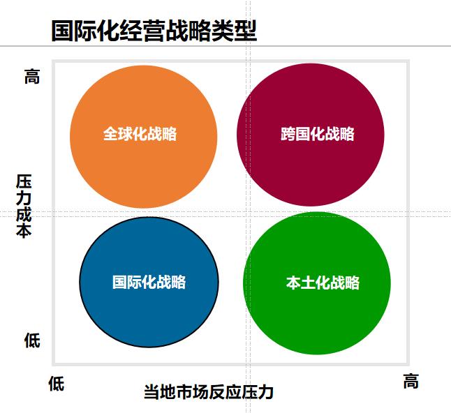 如何實(shí)現(xiàn)企業(yè)國(guó)際化經(jīng)營(yíng)戰(zhàn)略？ ——深圳市國(guó)際金融研究會(huì)、七鼎咨詢賦能出海企業(yè)專(zhuān)題私董會(huì)(圖3)