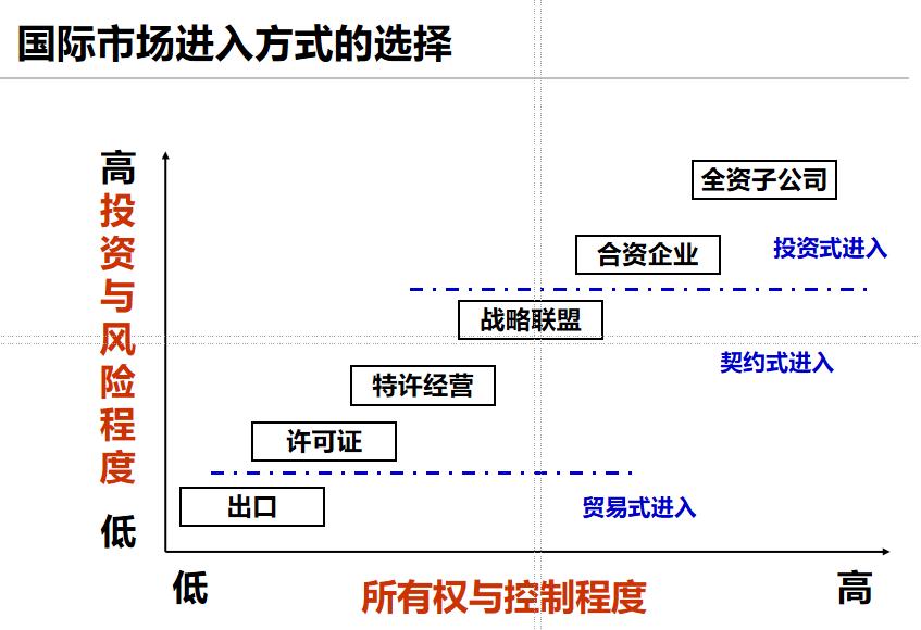 如何實(shí)現(xiàn)企業(yè)國(guó)際化經(jīng)營(yíng)戰(zhàn)略？ ——深圳市國(guó)際金融研究會(huì)、七鼎咨詢賦能出海企業(yè)專(zhuān)題私董會(huì)(圖4)