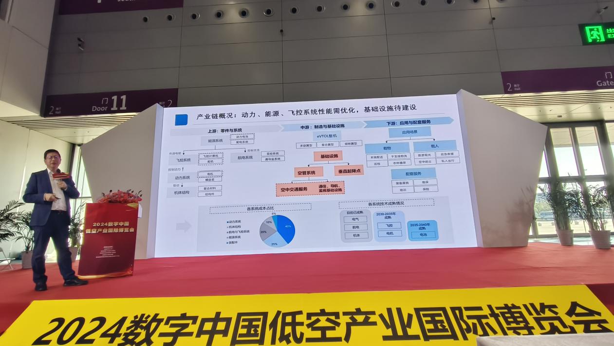 鼎咨詢徐春明董事長參加2024數(shù)字中國低空產(chǎn)業(yè)國際博覽會(huì)  分享主題——啟航低空經(jīng)濟(jì)基礎(chǔ)設(shè)施的新藍(lán)海(圖2)