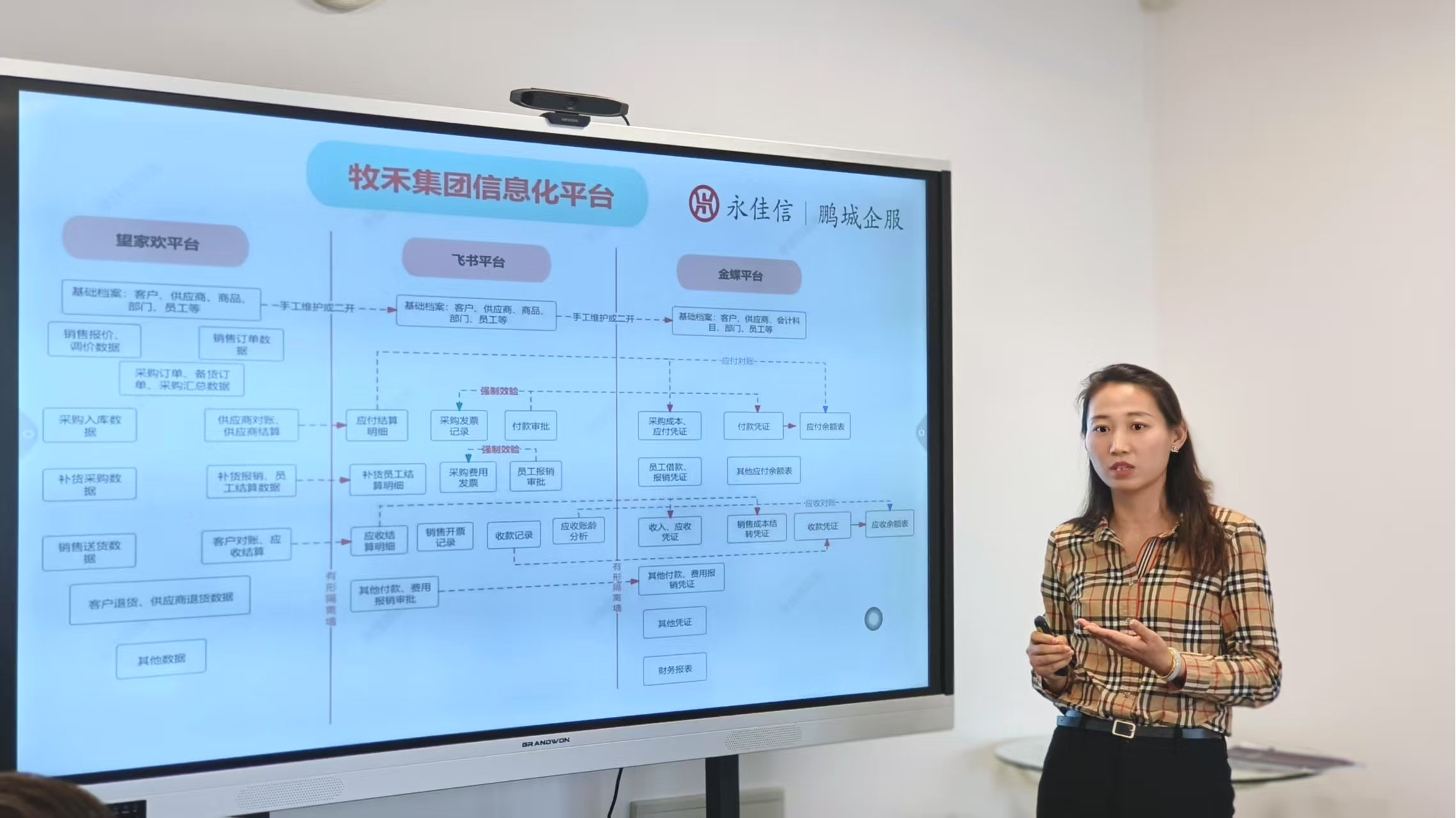 第五十五期企鼎私董會(huì)圓滿落幕：AI驅(qū)動(dòng)企業(yè)增長(zhǎng)新引擎，企業(yè)共探智能轉(zhuǎn)型新路徑(圖4)